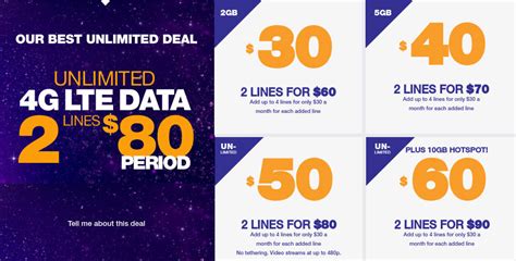 Priced at just 30 per month, you can. . Metropcs plans